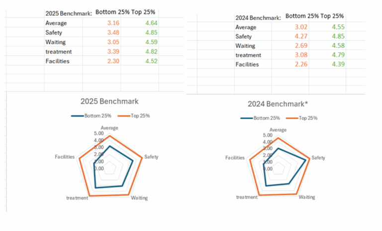 ECTA Drivers APP 24-25