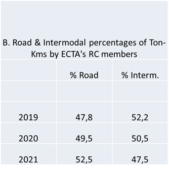 RC-KPI-2021-Intermodal-Transport-1