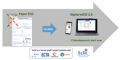eECD-2.0