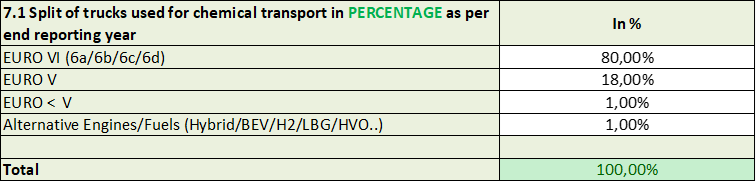 ECTA-RC-KPI-7