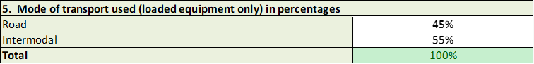 ECTA-RC-KPI